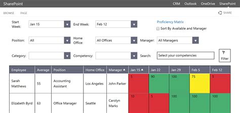 online availability tracker.